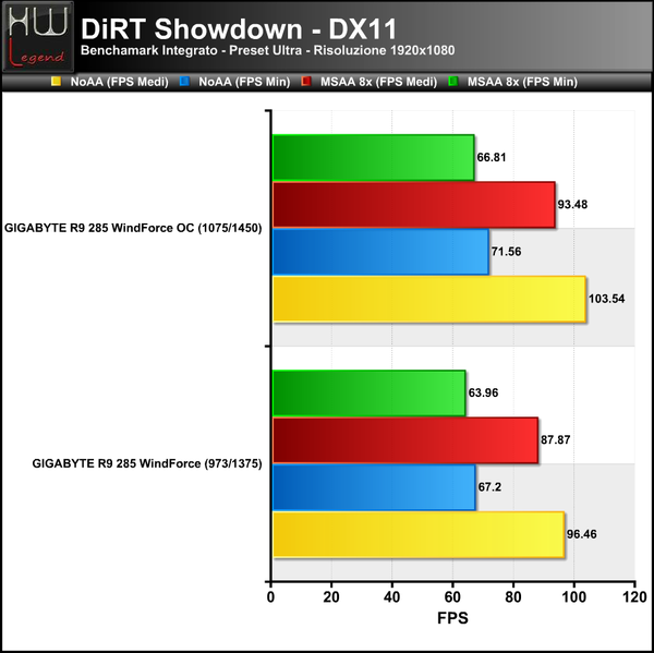 DiRT-Showdown