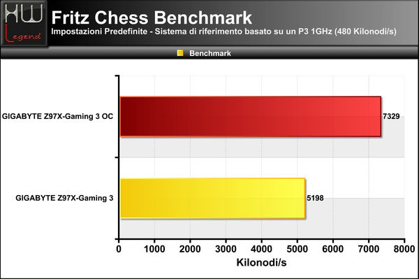 Fritz_Chess