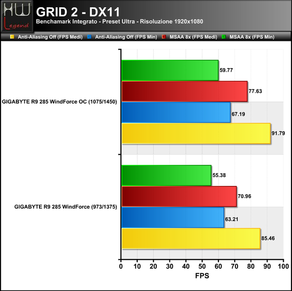 GRID-2