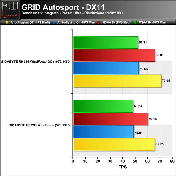 GRID-Autosport