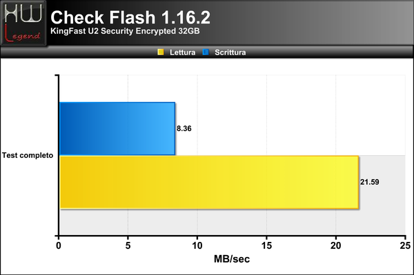 Grafici_CheckFlash