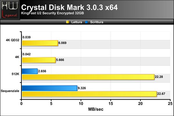 Grafici_CrystalDisk