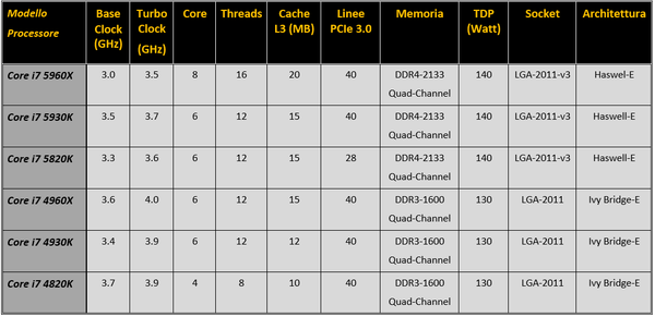 Immagine_1_-_Tabella_specifiche_CPU