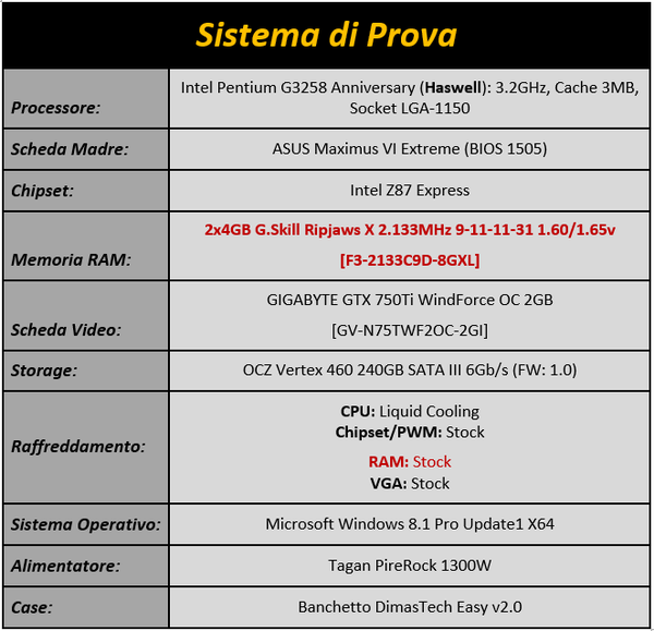 Immagine_2_-_Configurazione_di_Prova
