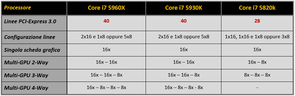 Immagine_2_-_Tabella_specifiche_controller_PCIe
