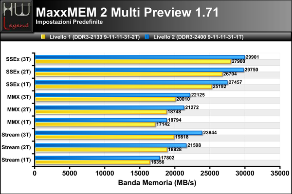 MaxxMem2-Multi