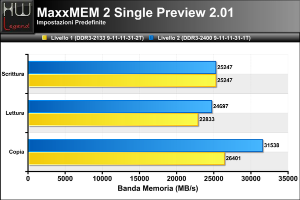 MaxxMem2-Single-Banda