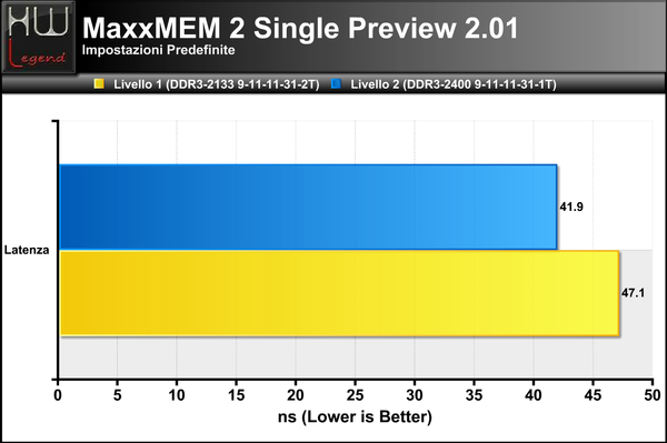 MaxxMem2-Single-Latenza