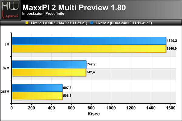 MaxxPi-Multi