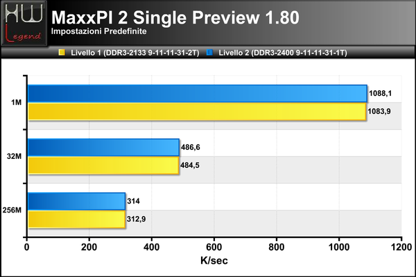MaxxPi-Single