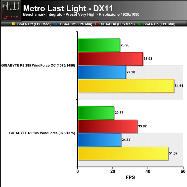 Metro-LL