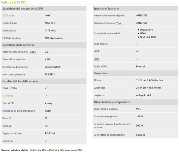 Nvidia_GeForce_GTX_970_Specifiche