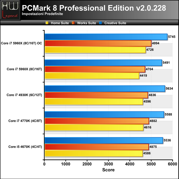 PCMark_8
