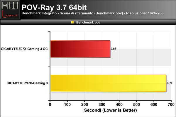 POV-Ray