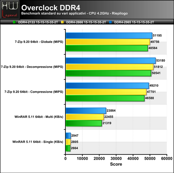 RAM-OC-Serie-1