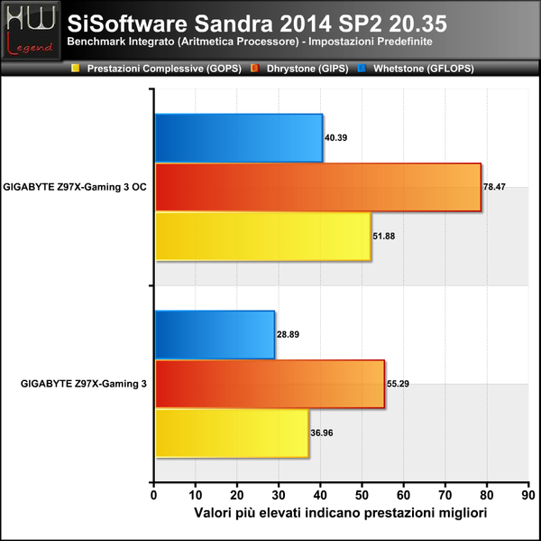 Sandra_-_Aritmetica_CPU