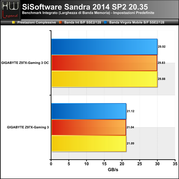 Sandra_-_Larghezza_Banda