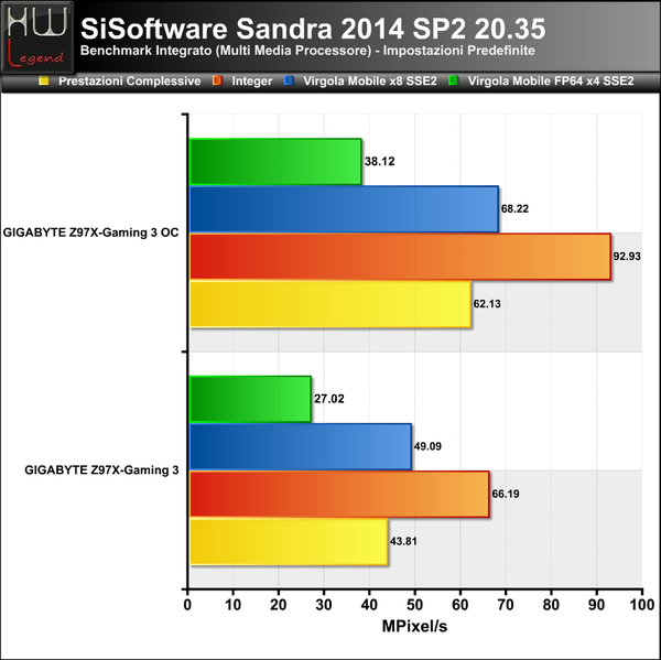 Sandra_-_Multimedia