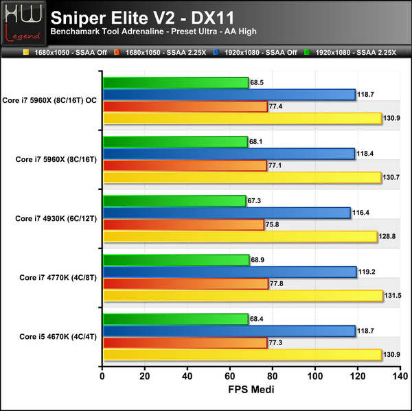 Sniper-V2