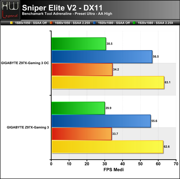 SniperV2