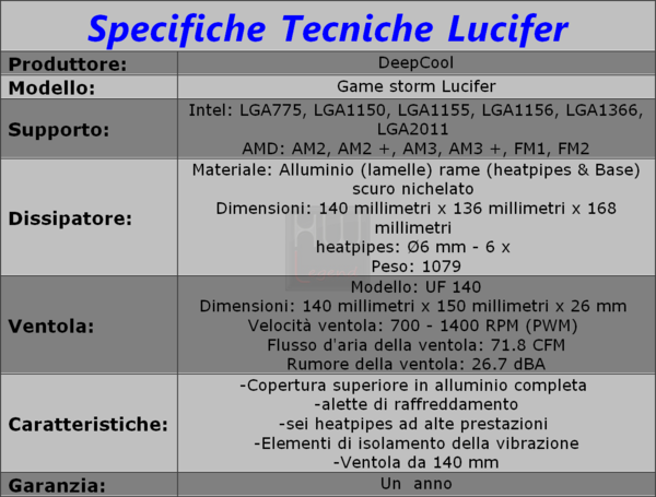 Specifiche_Tecniche_Deepcool_Lucifer_-_1a