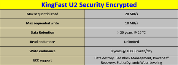 Specifiche_Tecniche_KingFast_U2_Security_Encrypted_USB_2.0_Flash_Drive