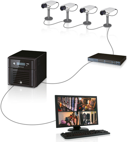 TS5200NVR_AXIS