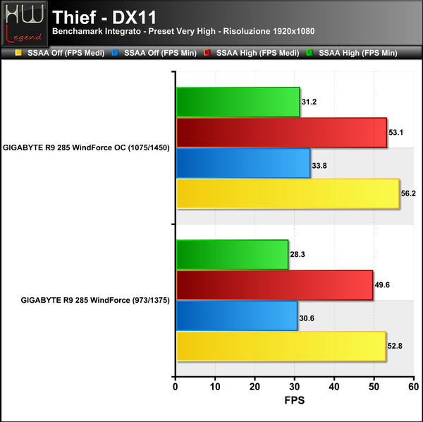 Thief