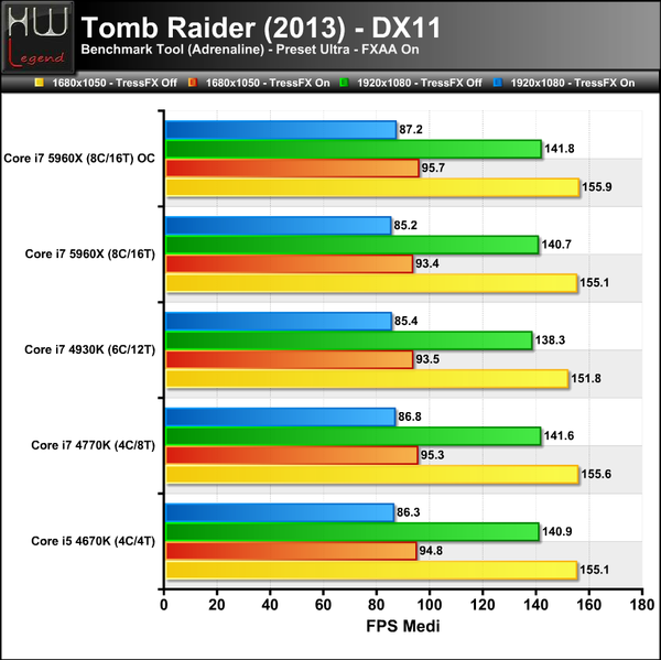Tomb-Raider