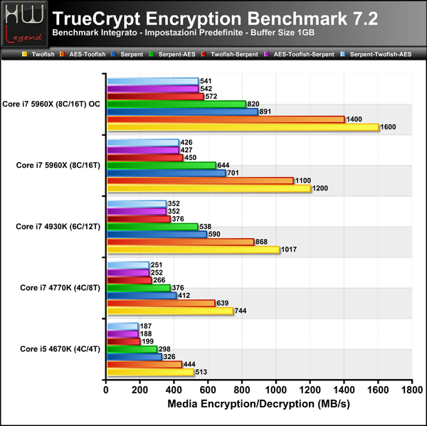 TrueCrypt-Full-Bench