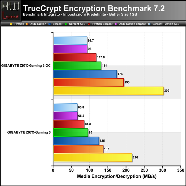 TrueCrypt-Full