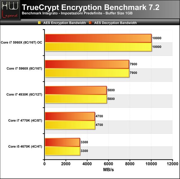 TrueCrypt