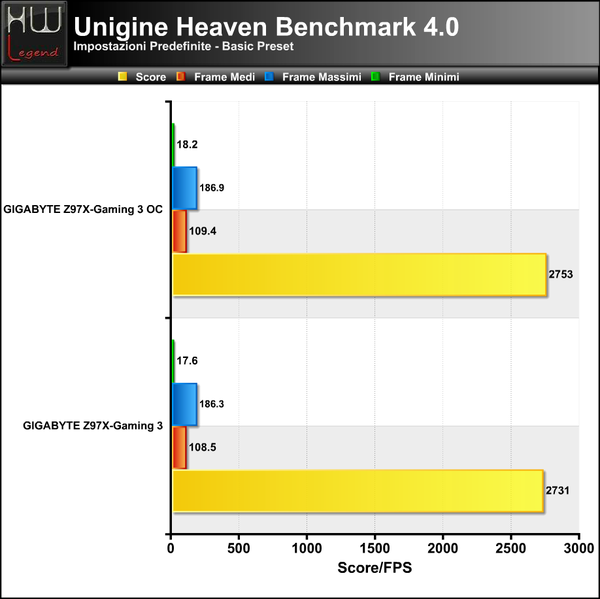 Unigine-Heaven-Basic
