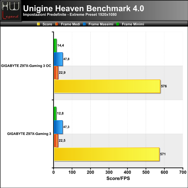 Unigine-Heaven-Extreme