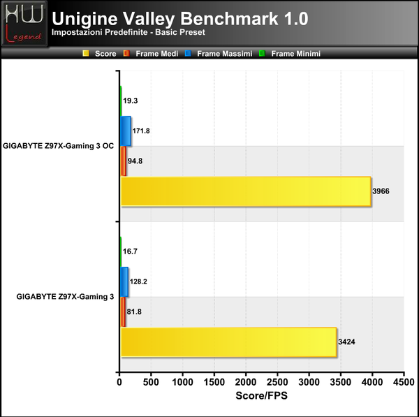 Unigine-Valley-Basic
