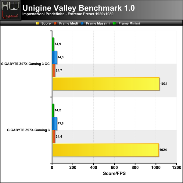 Unigine-Valley-Extreme