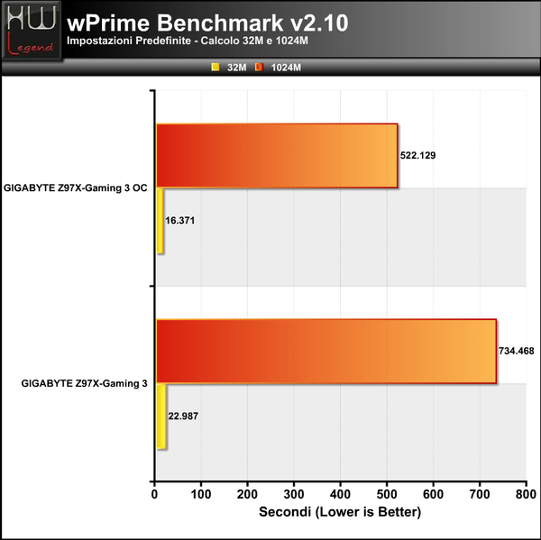 WPrime