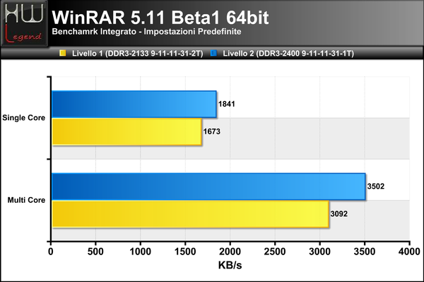 WinRAR