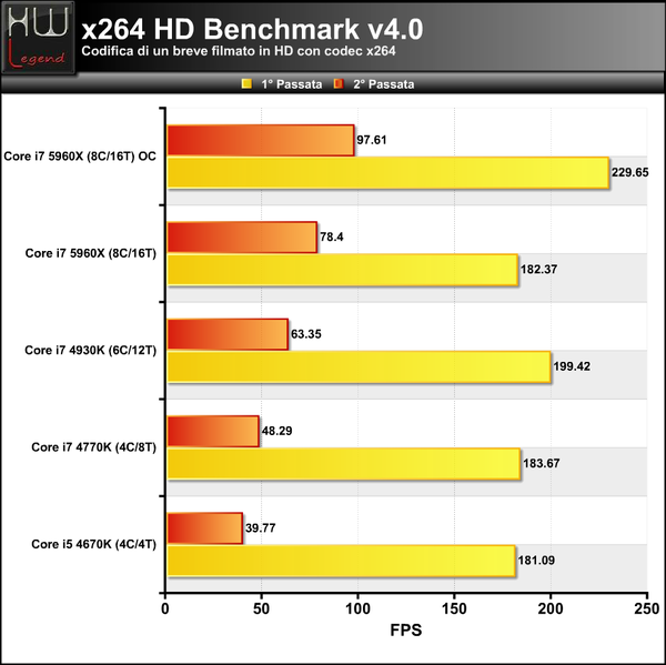 X264-HD-Benchmark