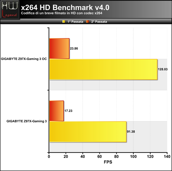 X264-HD