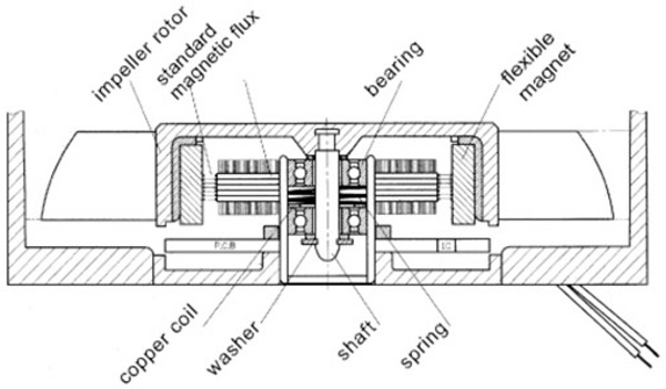 FSP_HEXA_400W_-_Foto_Ventola_in_dotazione_-_6