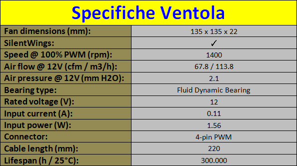 be_quiet_Dark_Rock_3_-_Ventola_in_dotazione_e_sistema_di_montaggio_-_3