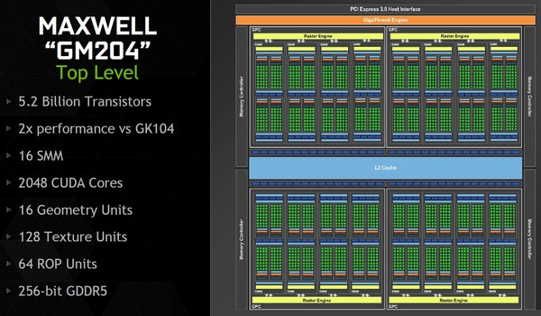 004a-inno3d-gtx980-ichill-diagramma-architettura-GM204