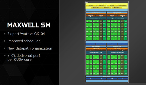 005-inno3d-gtx980-ichill-diagramma-architettura-GM204_-ok