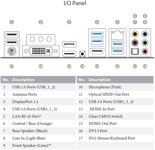 025-asrock-z97-layout-scheda-pannello-posteriore-IO
