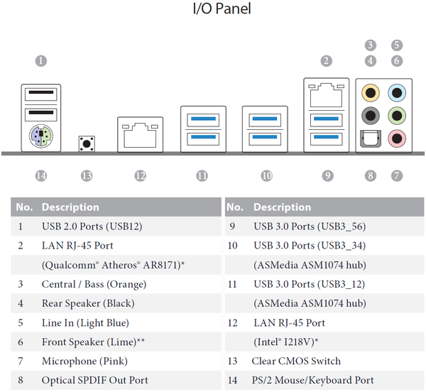 026-asrock-x99-oc-formula-layout-scheda-IO
