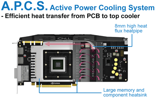 037-inno3d-gtx980-ichill-slide-feature-esclusive