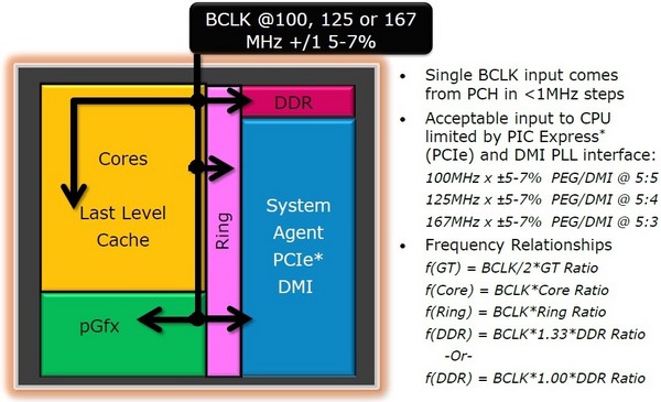 140-asrock-x99-oc-formula-overclock-haswell-bclk