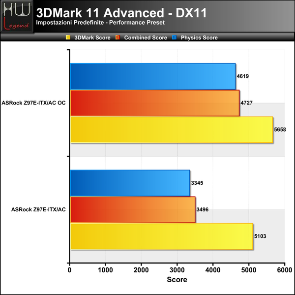 3DMark_11