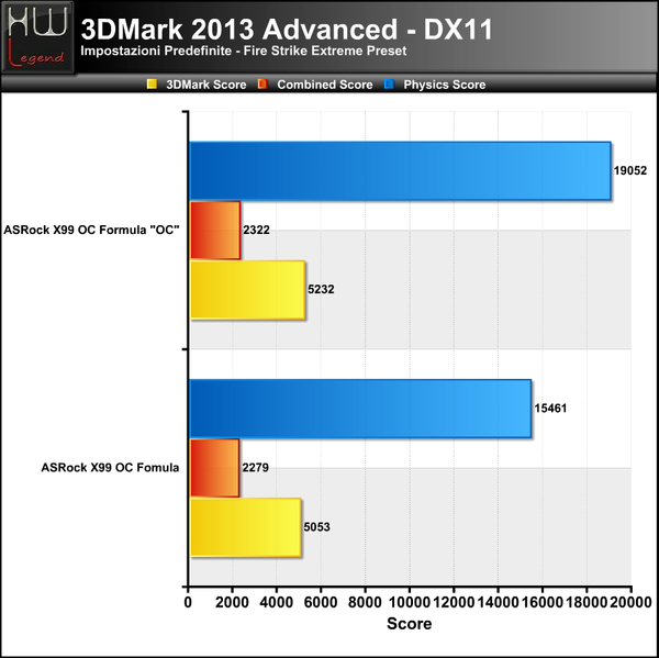3DMark_2013_-_Fire_Strike_Extreme